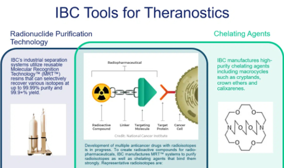 molecular recognition technology